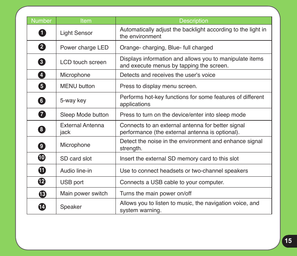 Asus R600 User Manual | Page 15 / 109