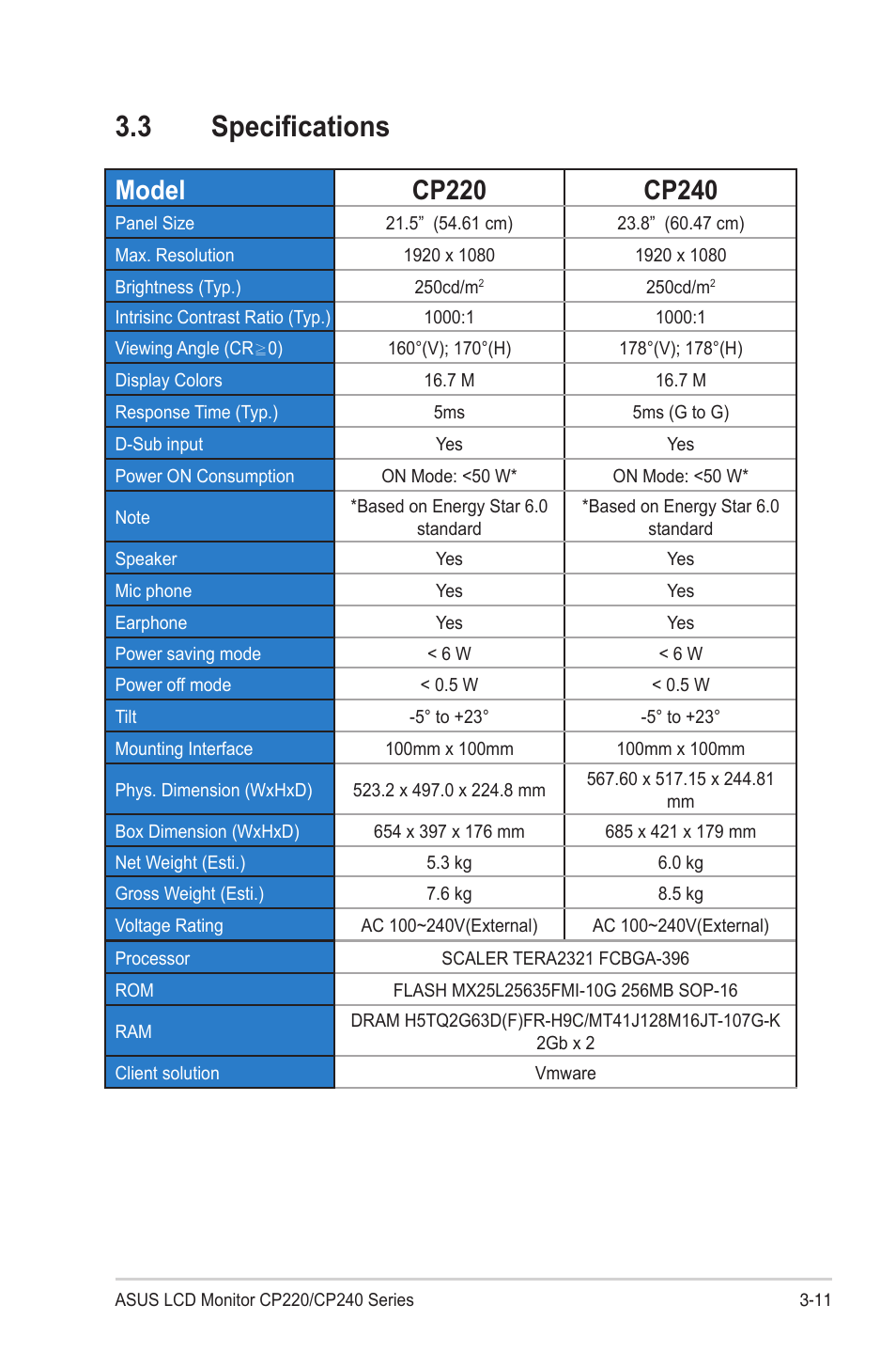 3 specifications, Specifications -11 | Asus CP240 User Manual | Page 25 / 27