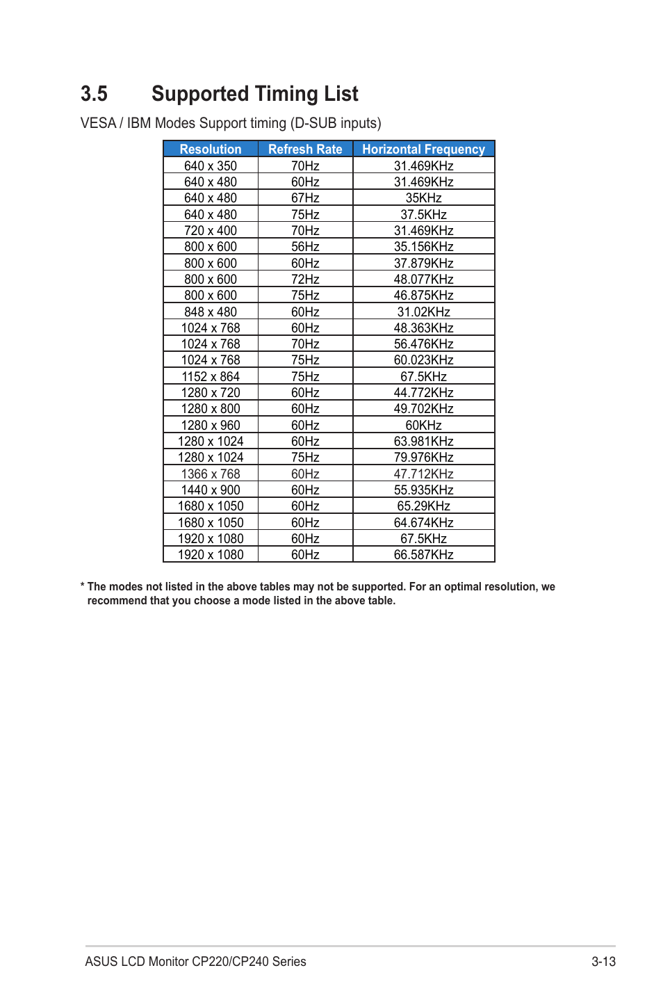 5 supported timing list, Supported timing list -13 | Asus CP240 User Manual | Page 27 / 27