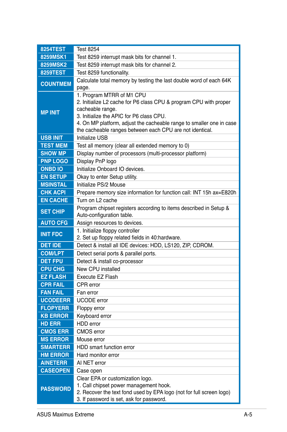 Asus Maximus Extreme User Manual | Page 195 / 196