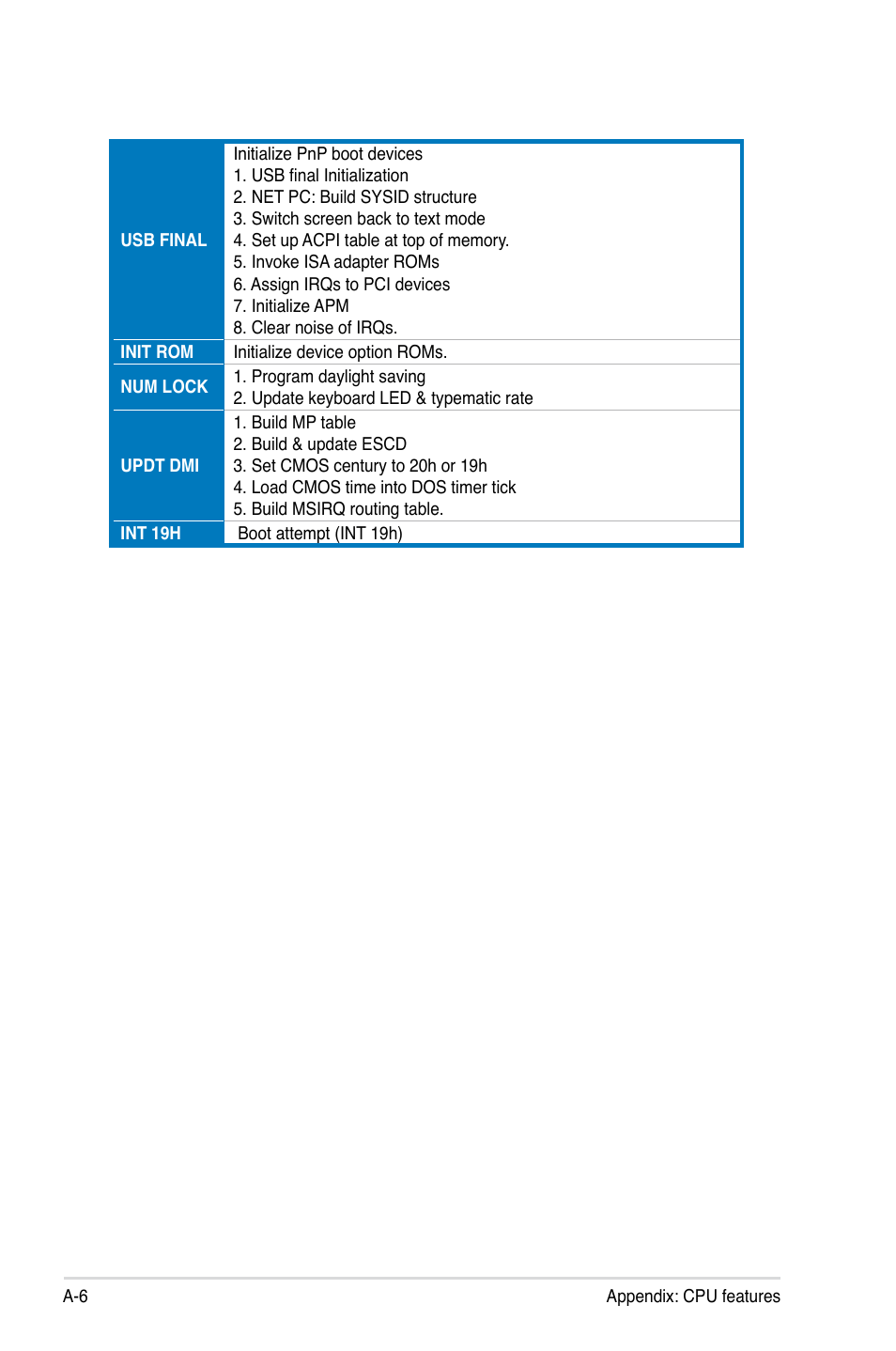 Asus Maximus Extreme User Manual | Page 196 / 196