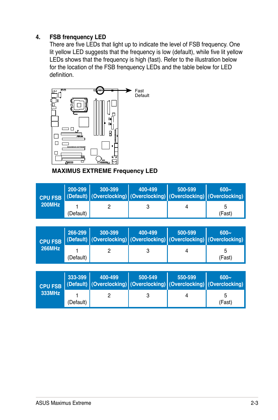 Asus Maximus Extreme User Manual | Page 31 / 196