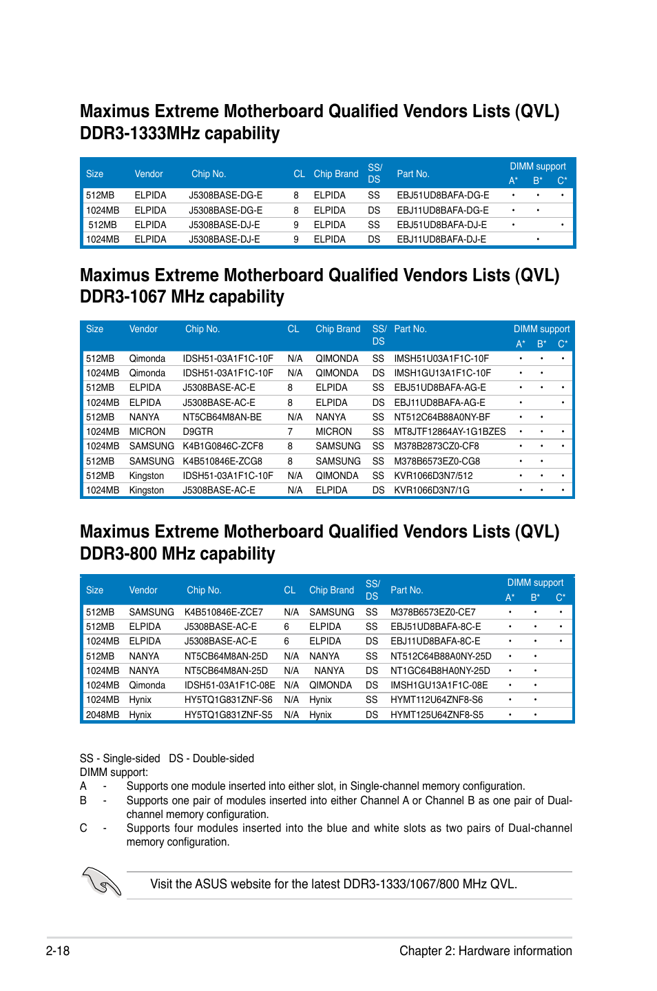 18 chapter 2: hardware information | Asus Maximus Extreme User Manual | Page 46 / 196