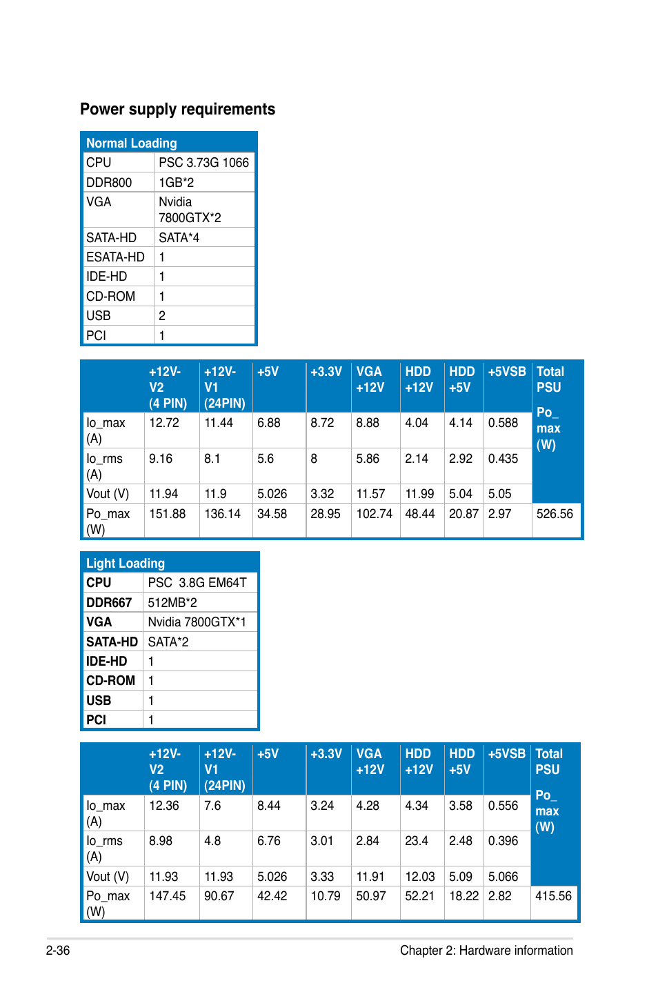 Power supply requirements | Asus Maximus Extreme User Manual | Page 64 / 196