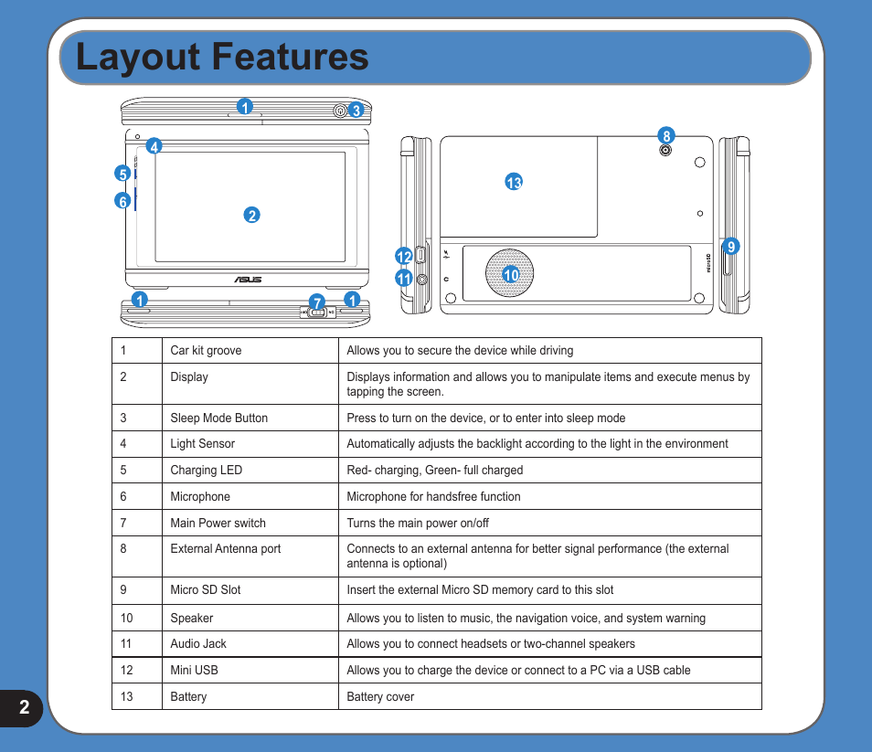 Layout features | Asus R700T User Manual | Page 2 / 15