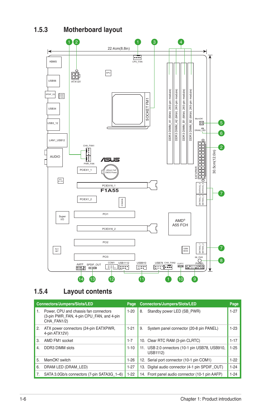 3 motherboard layout, 4 layout contents, Motherboard layout -6 | Layout contents -6, 3 motherboard layout 1.5.4 layout contents, Chapter 1: product introduction 1-6, F1a55 | Asus F1A55 User Manual | Page 18 / 70