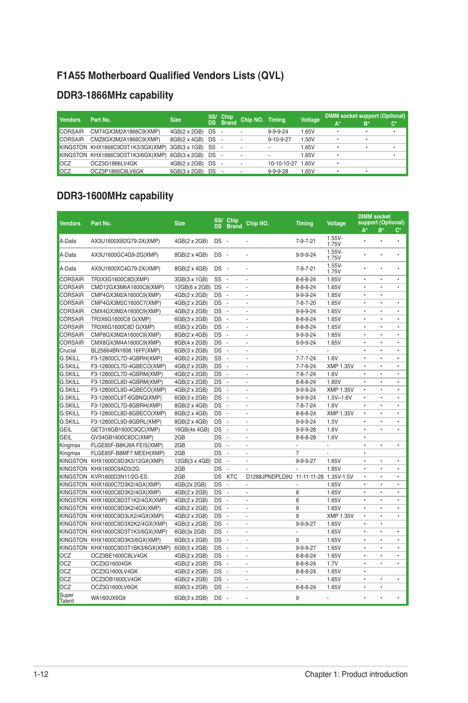 Chapter 1: product introduction 1-12 | Asus F1A55 User Manual | Page 24 / 70