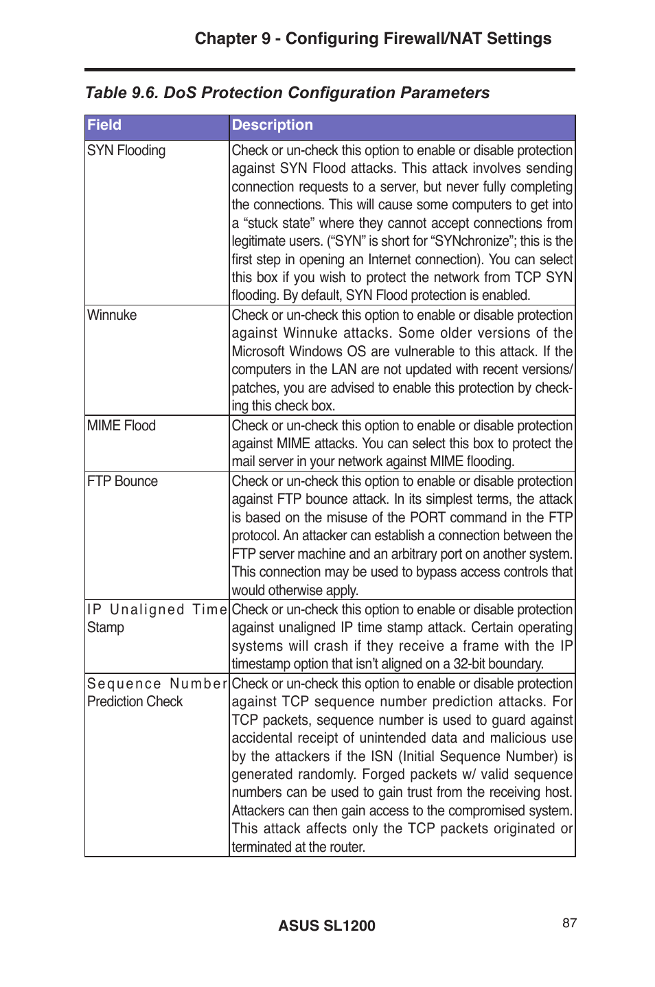 Asus SL1200 User Manual | Page 104 / 175