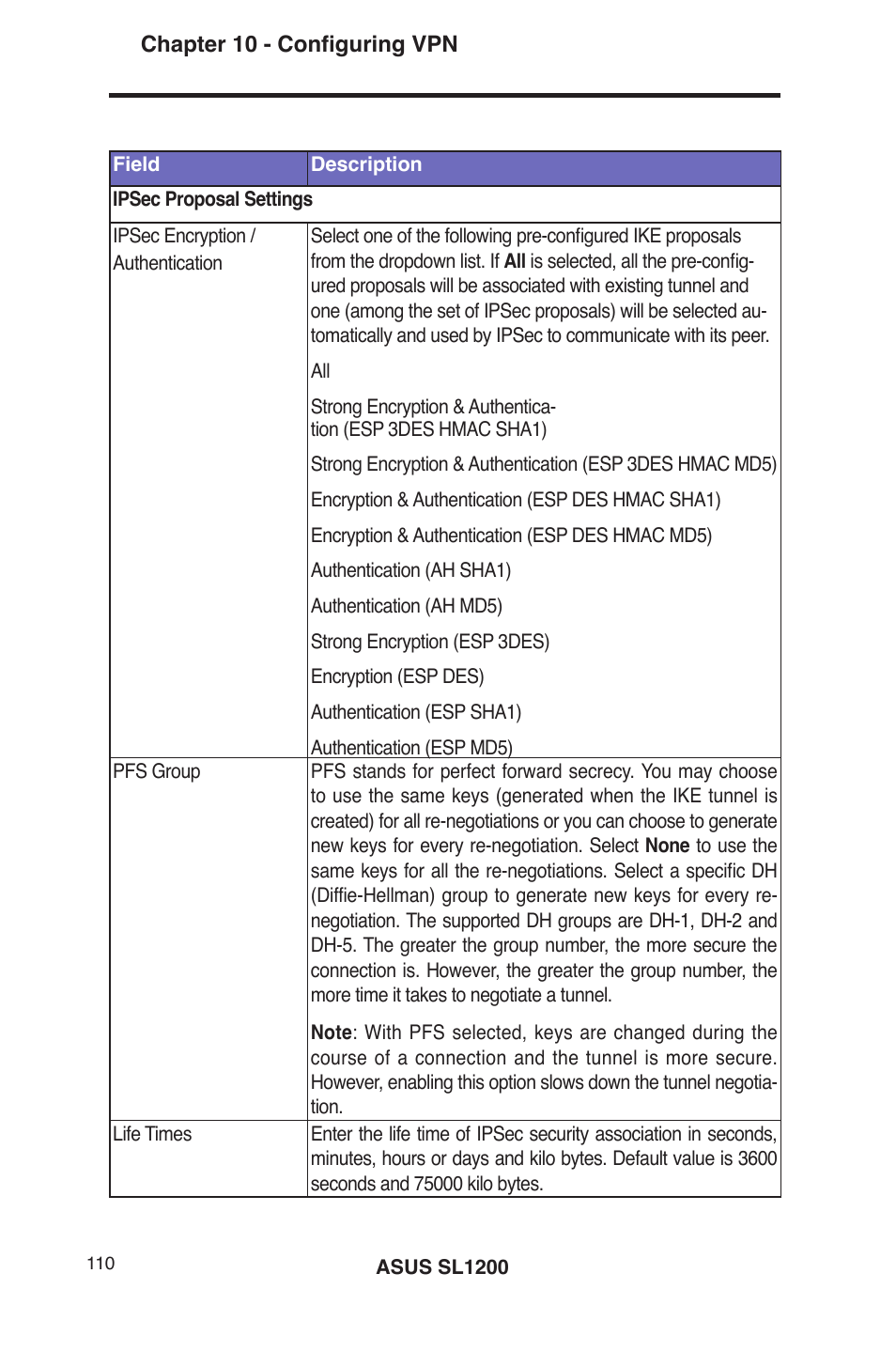 Asus SL1200 User Manual | Page 127 / 175