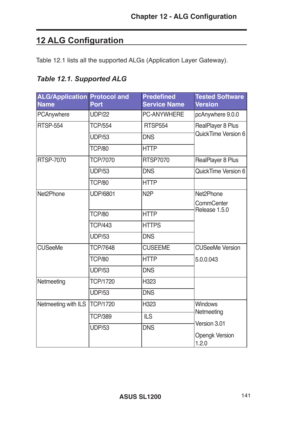 12 alg configuration | Asus SL1200 User Manual | Page 158 / 175