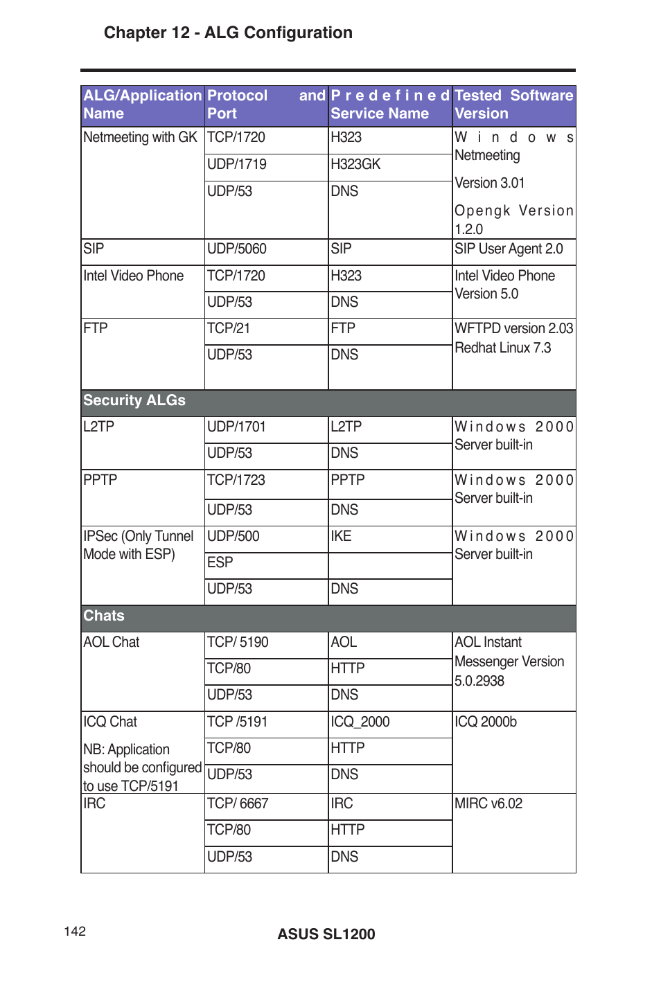 Asus SL1200 User Manual | Page 159 / 175