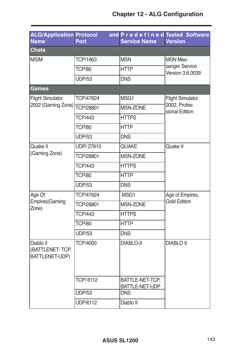 Asus SL1200 User Manual | Page 160 / 175