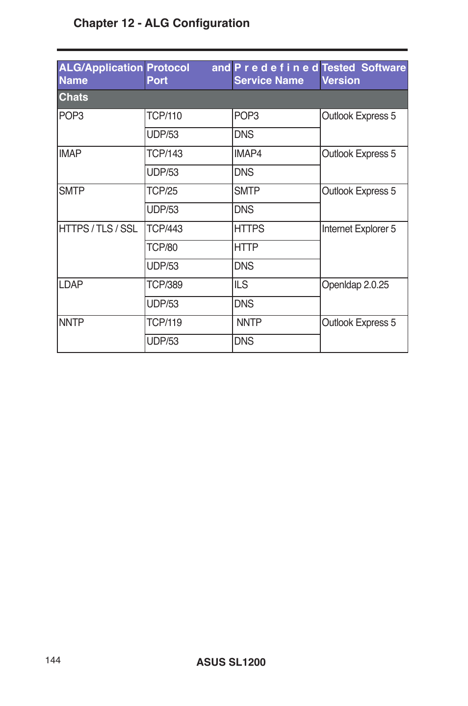 Asus SL1200 User Manual | Page 161 / 175