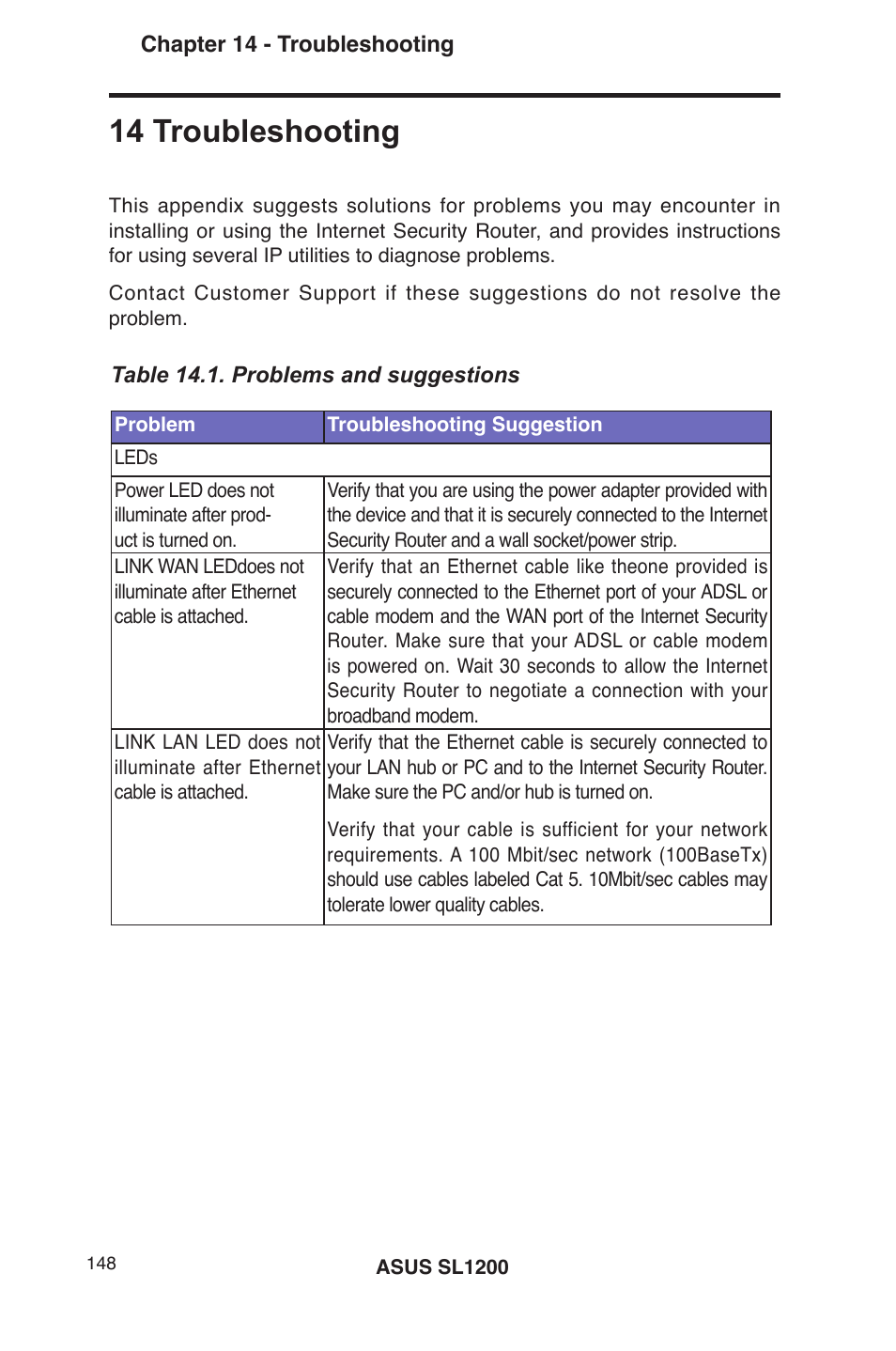 14 troubleshooting | Asus SL1200 User Manual | Page 165 / 175