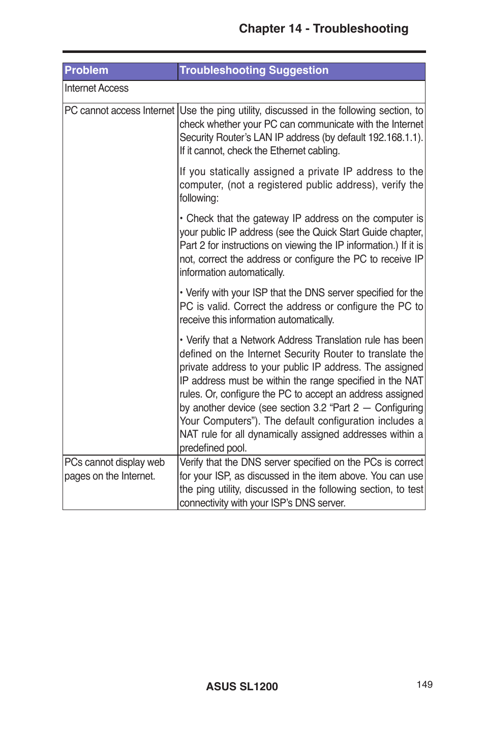 Asus SL1200 User Manual | Page 166 / 175