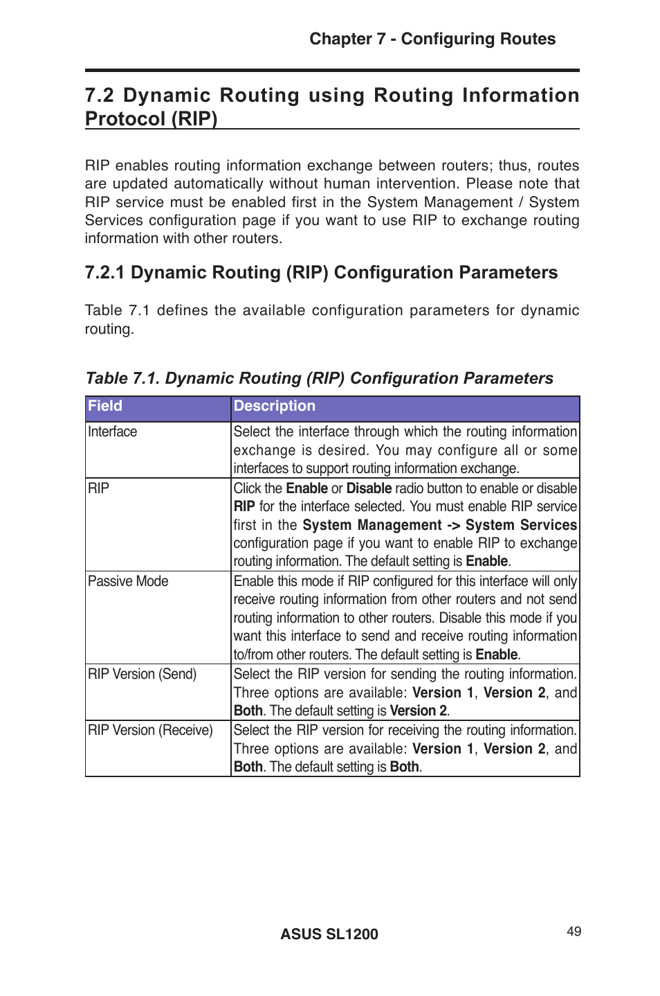 1 dynamic routing (rip) configuration parameters | Asus SL1200 User Manual | Page 66 / 175