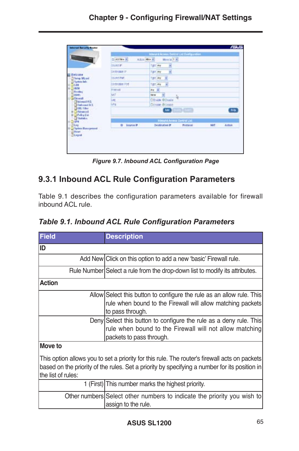 1 inbound acl rule configuration parameters | Asus SL1200 User Manual | Page 82 / 175