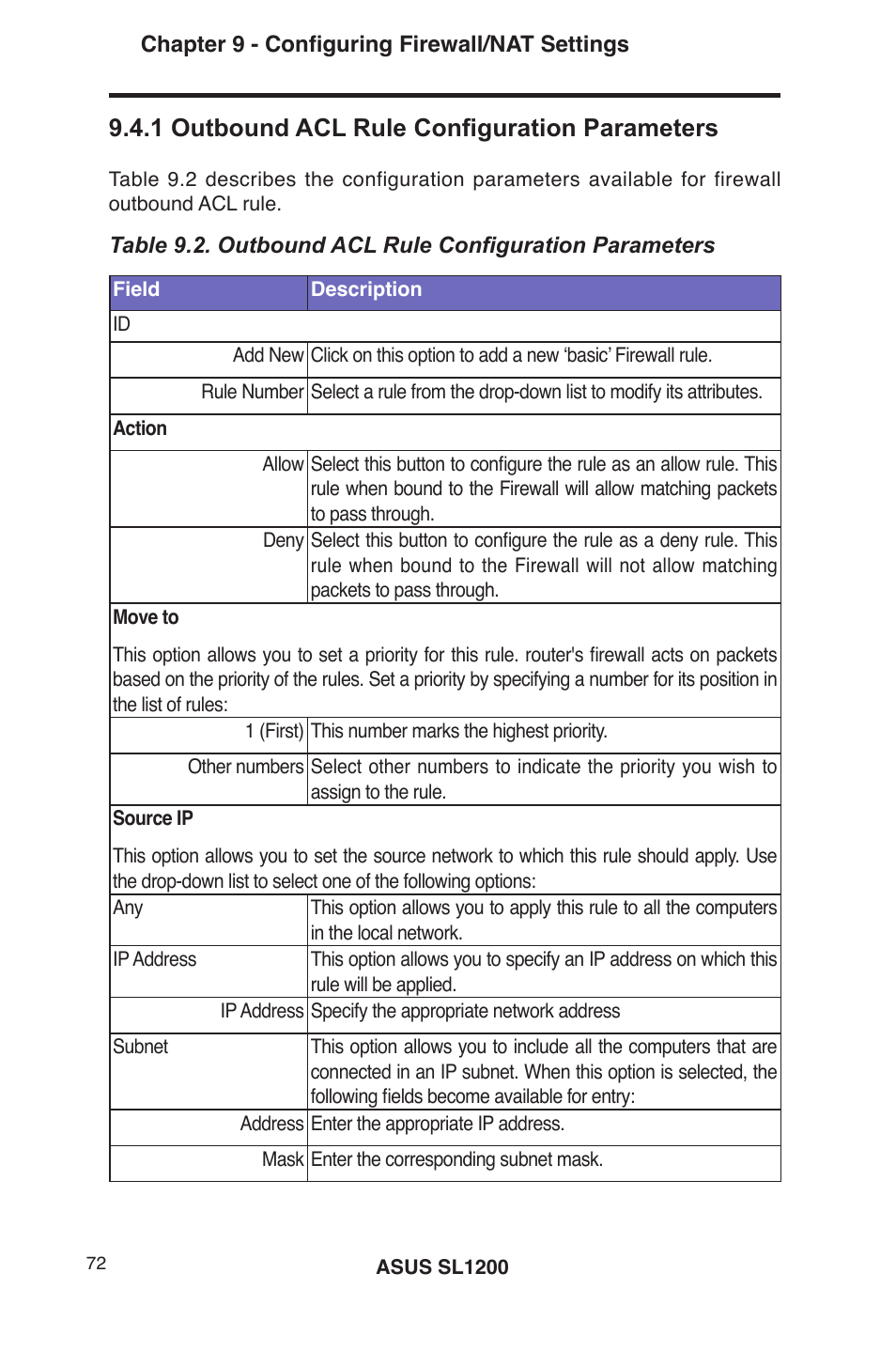 1 outbound acl rule configuration parameters | Asus SL1200 User Manual | Page 89 / 175