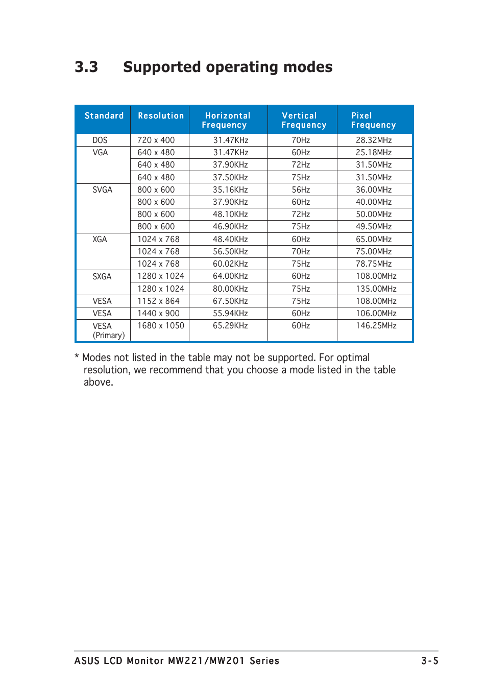 3 supported operating modes | Asus MW221U User Manual | Page 21 / 22