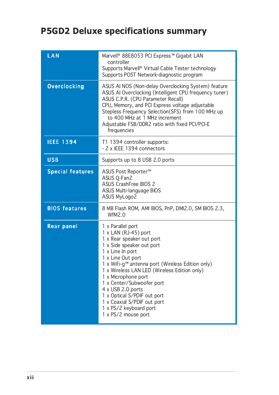 P5gd2 deluxe specifications summary | Asus P5GD2 Deluxe User Manual | Page 12 / 150