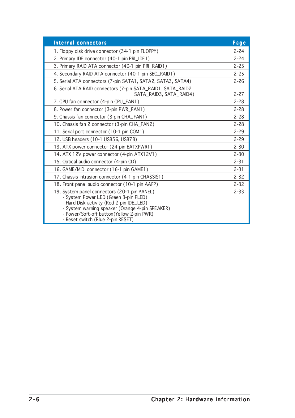 Asus P5GD2 Deluxe User Manual | Page 30 / 150