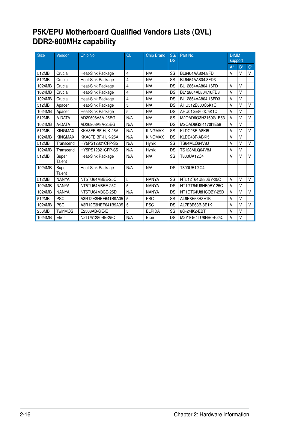 16 chapter 2: hardware information | Asus P5K/EPU User Manual | Page 40 / 148