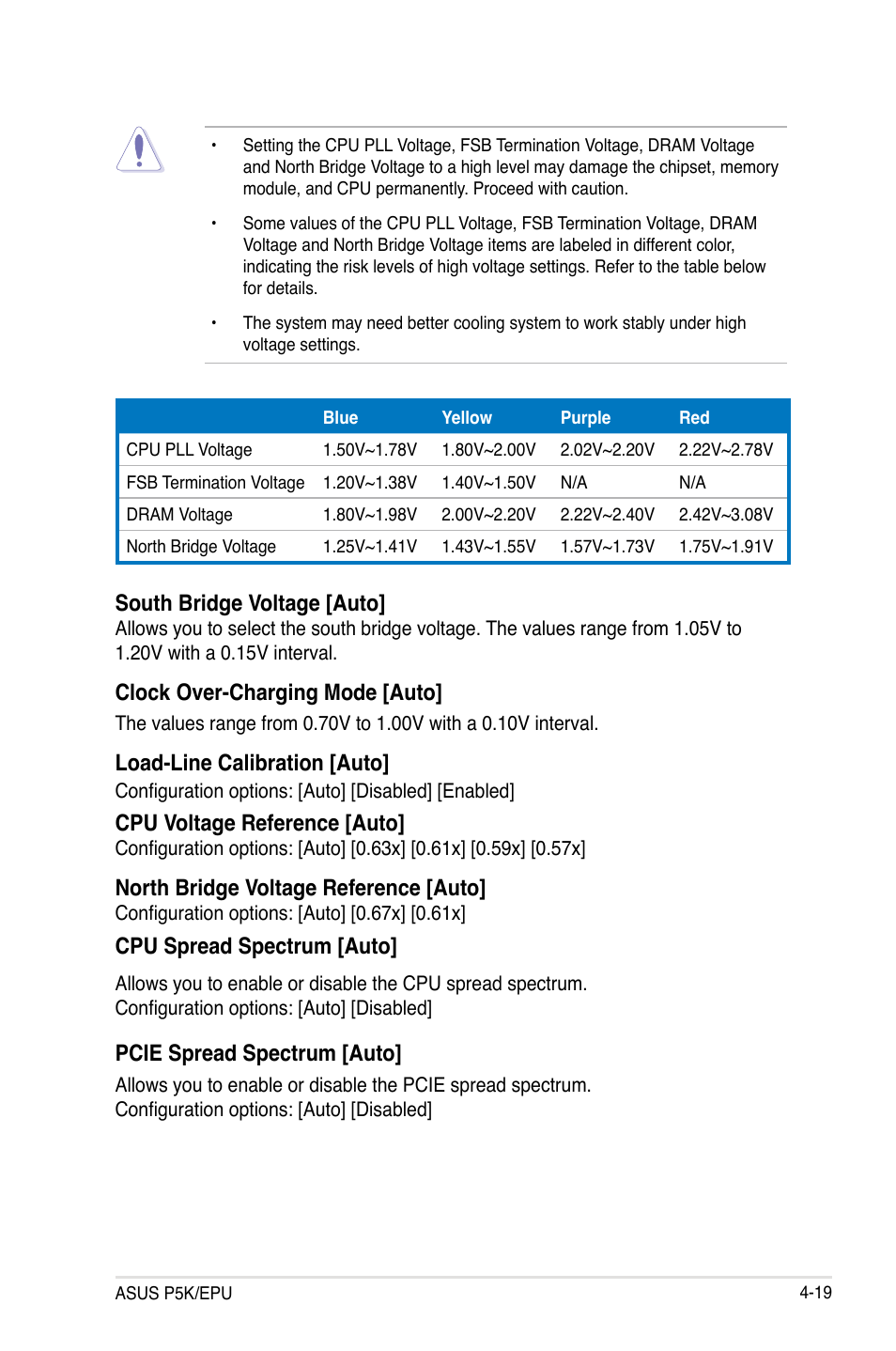 South bridge voltage [auto, Clock over-charging mode [auto, Load-line calibration [auto | Cpu voltage reference [auto, North bridge voltage reference [auto, Cpu spread spectrum [auto, Pcie spread spectrum [auto | Asus P5K/EPU User Manual | Page 83 / 148