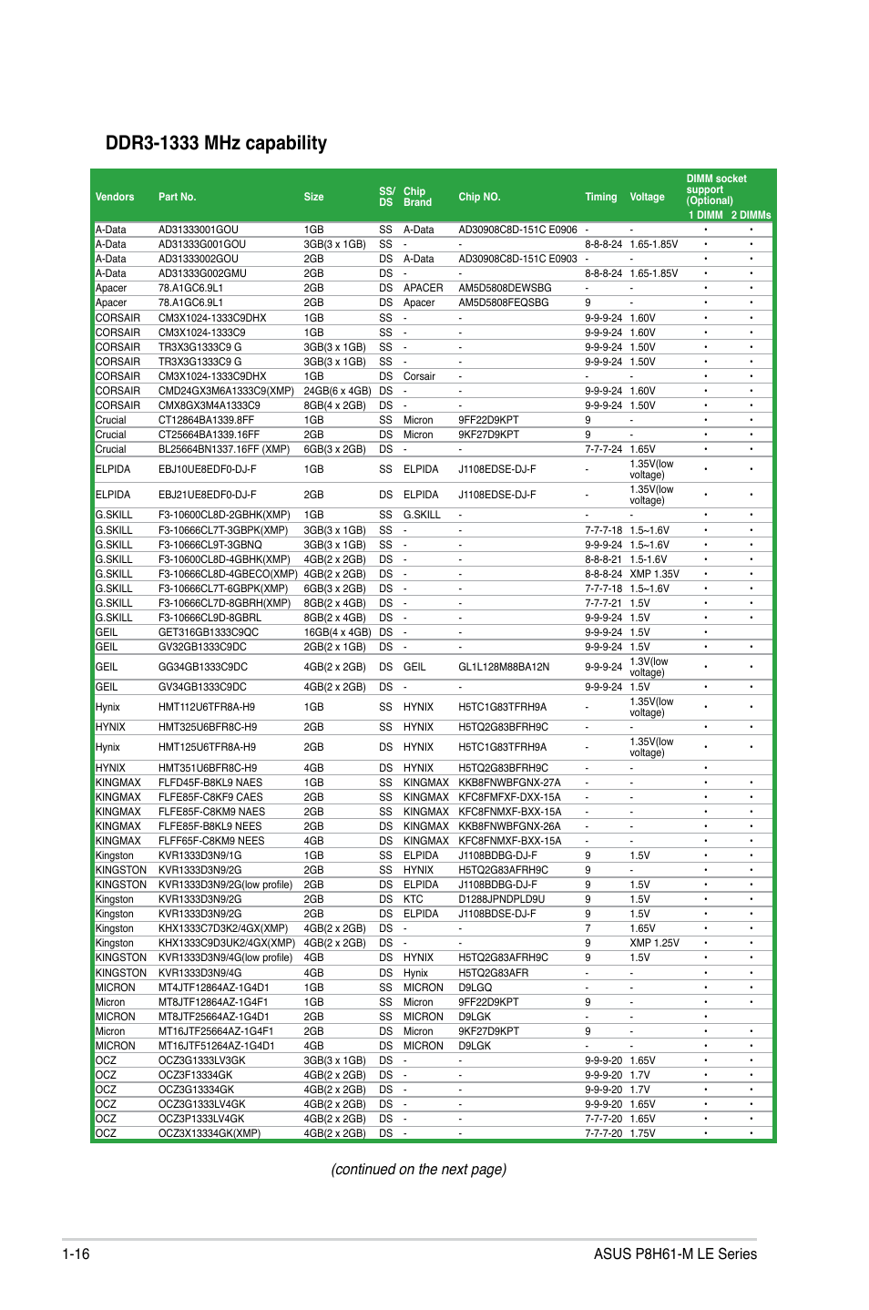 Continued on the next page) | Asus P8H61-M LE/USB3 User Manual | Page 26 / 68