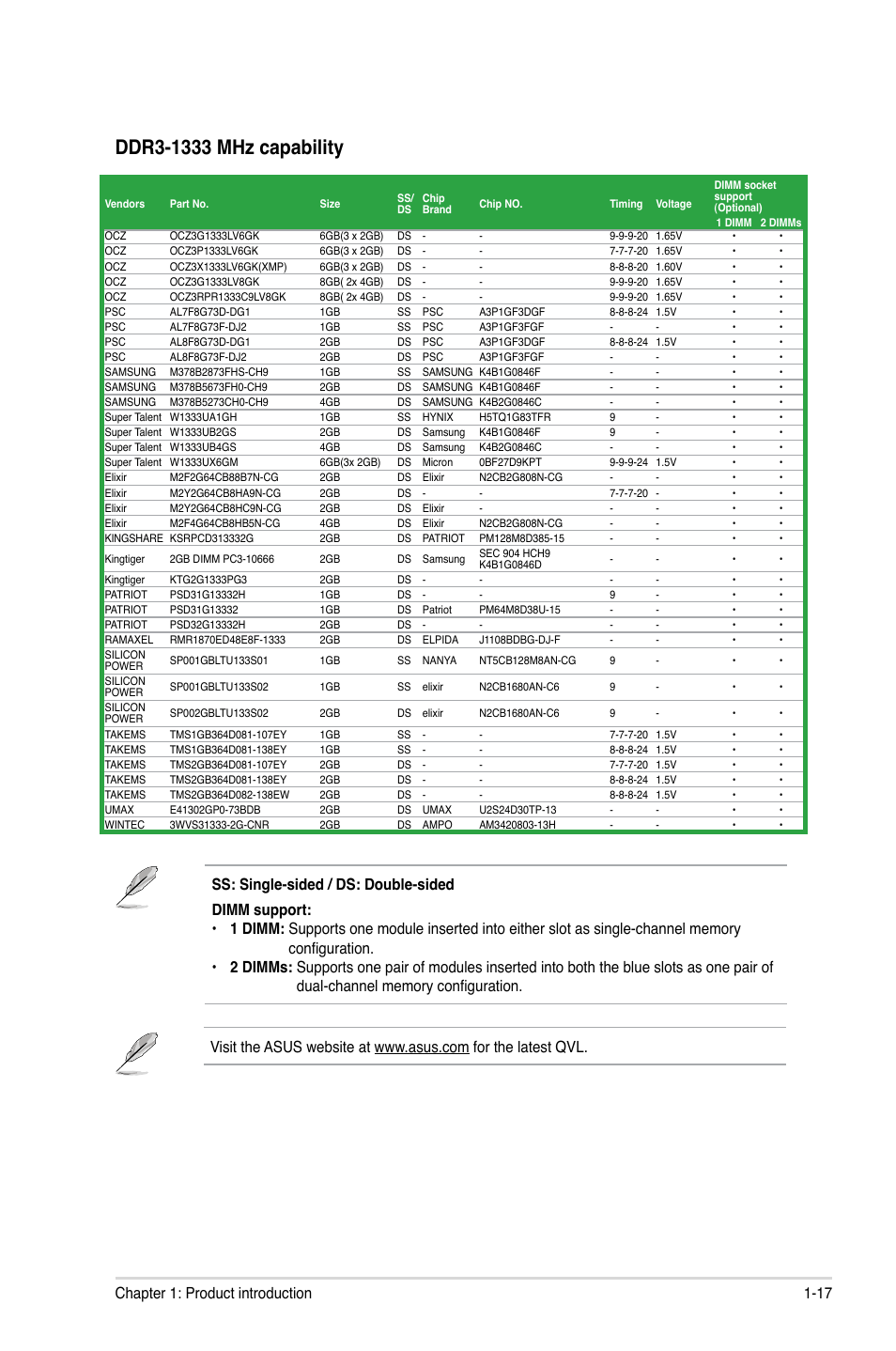 17 chapter 1: product introduction | Asus P8H61-M LE/USB3 User Manual | Page 27 / 68