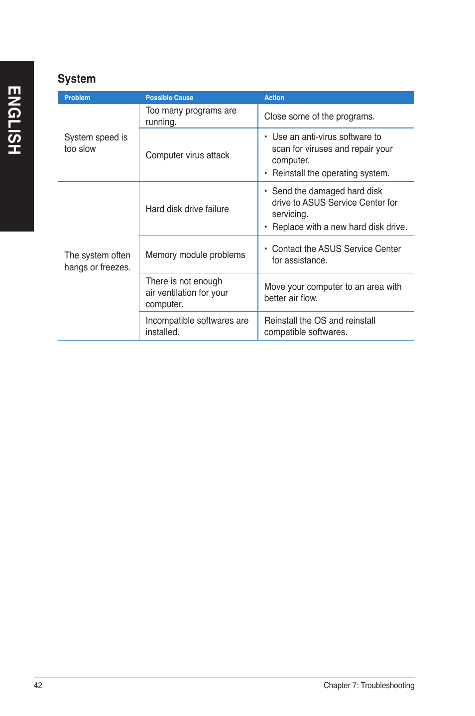 En g lis h en g li sh en g lis h en g li sh | Asus P30AD User Manual | Page 42 / 60