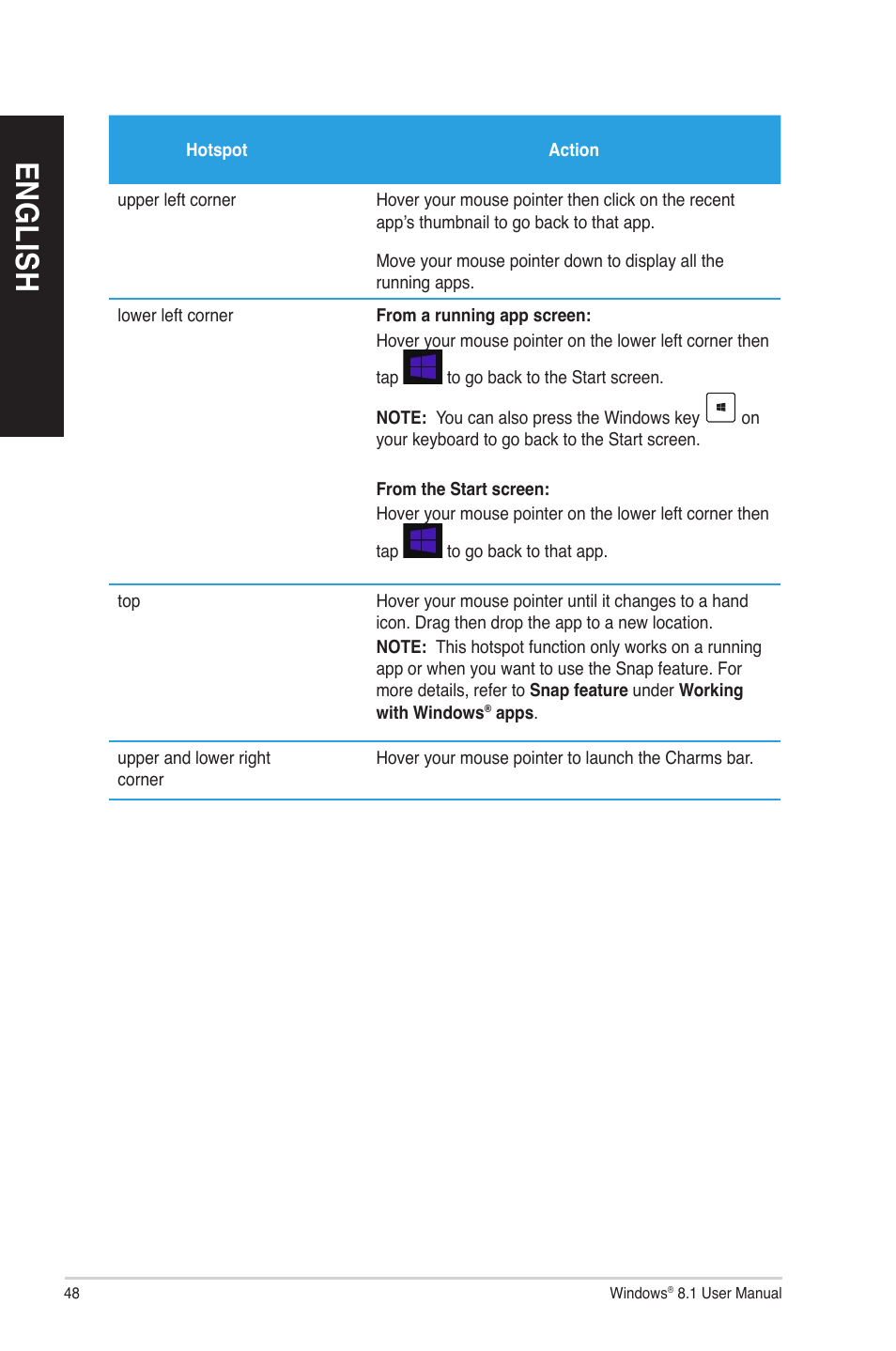 En g lis h en g li sh en g lis h en g li sh | Asus P30AD User Manual | Page 48 / 60