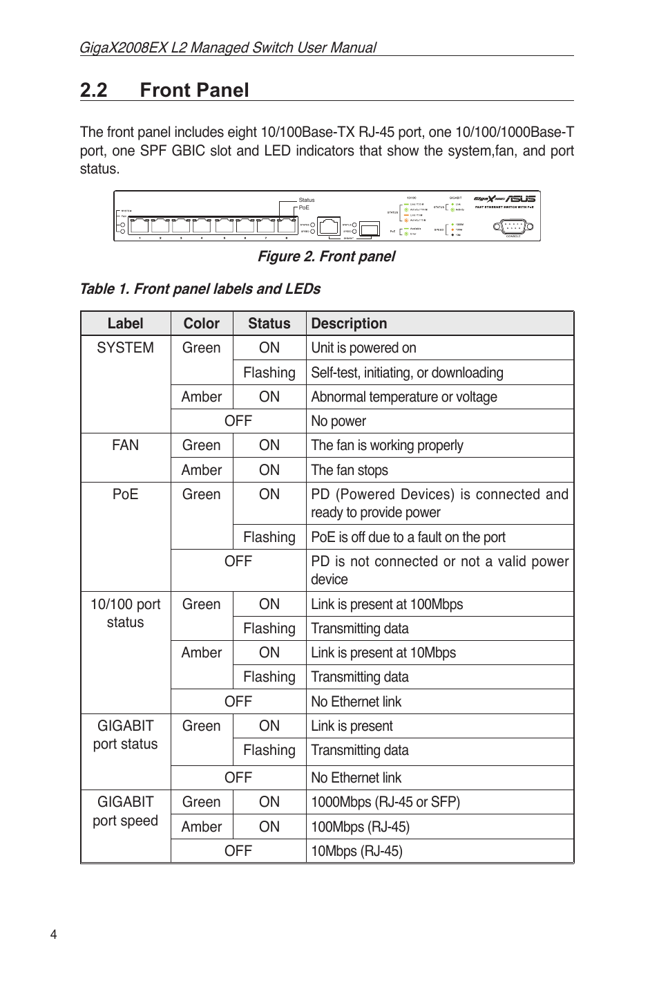 2 front panel, Figure 2. front panel, Table 1. front panel labels and leds | Asus GigaX2008EX User Manual | Page 14 / 71