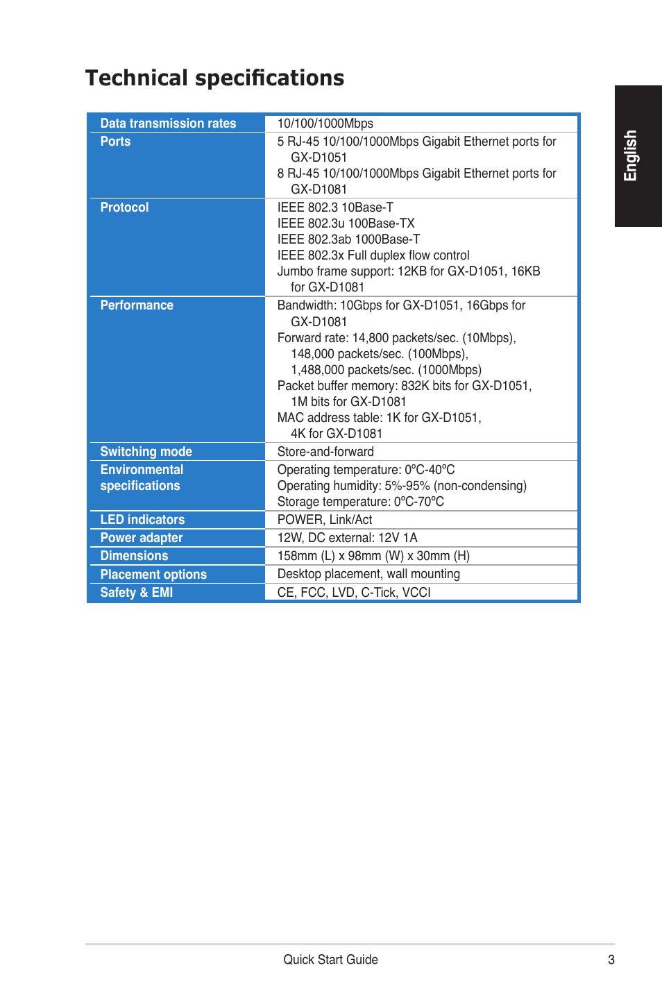 Technical specifications, En gl ish | Asus GX-D1081 User Manual | Page 3 / 8