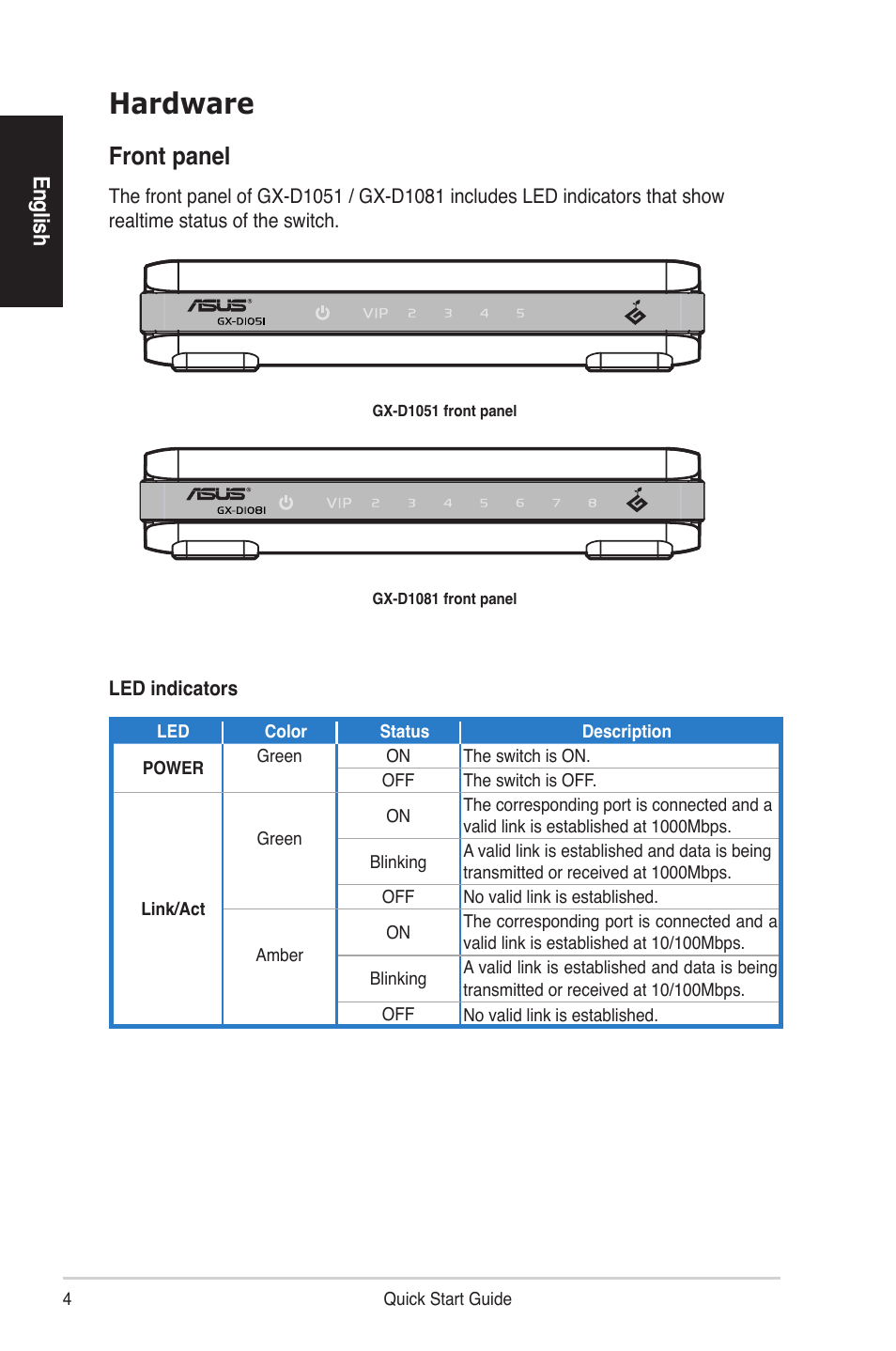 Hardware, Front panel, En glis h | Asus GX-D1081 User Manual | Page 4 / 8