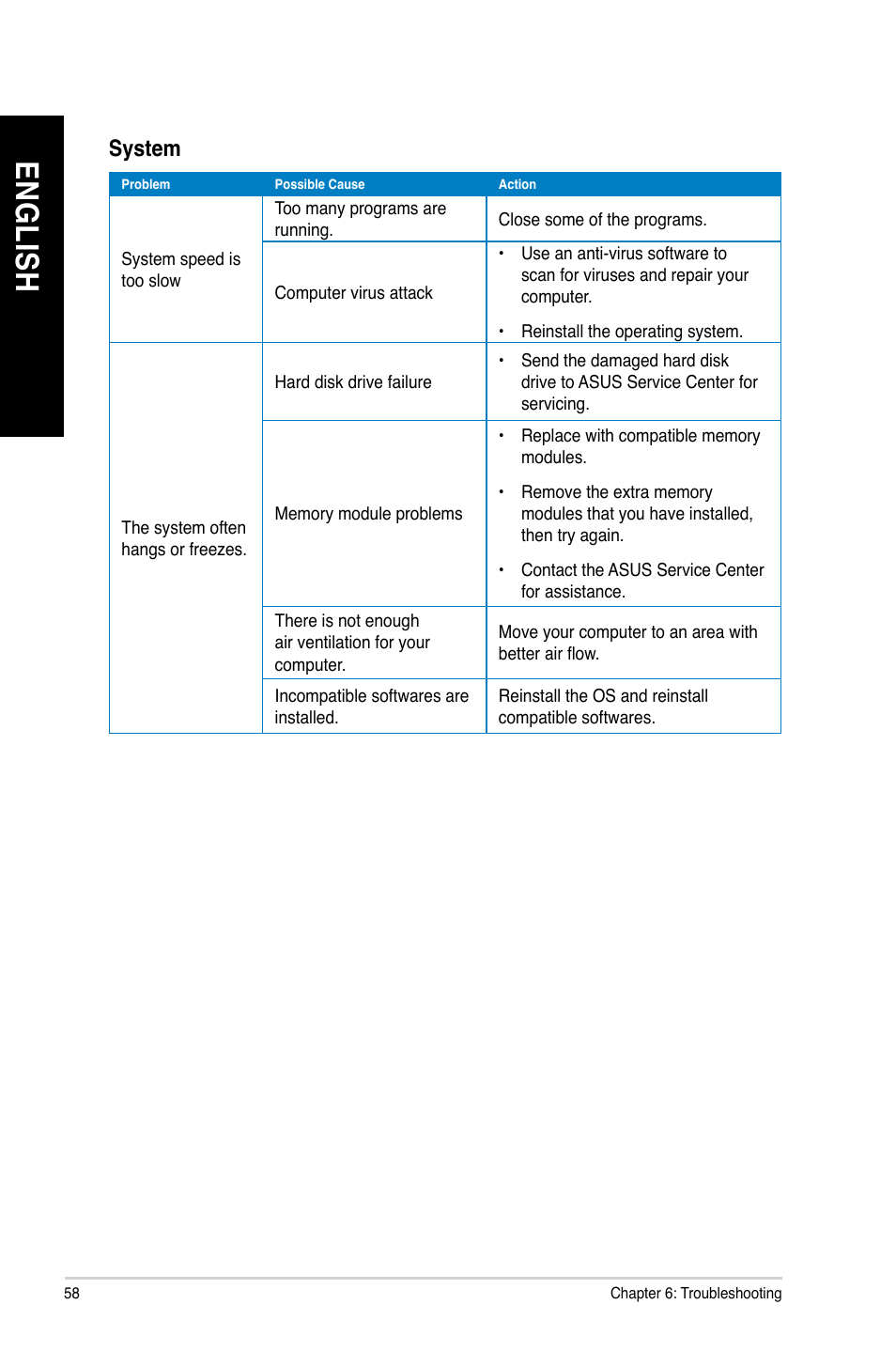 En gl is h en gl is h en gl is h en gl is h | Asus M51AC User Manual | Page 58 / 63