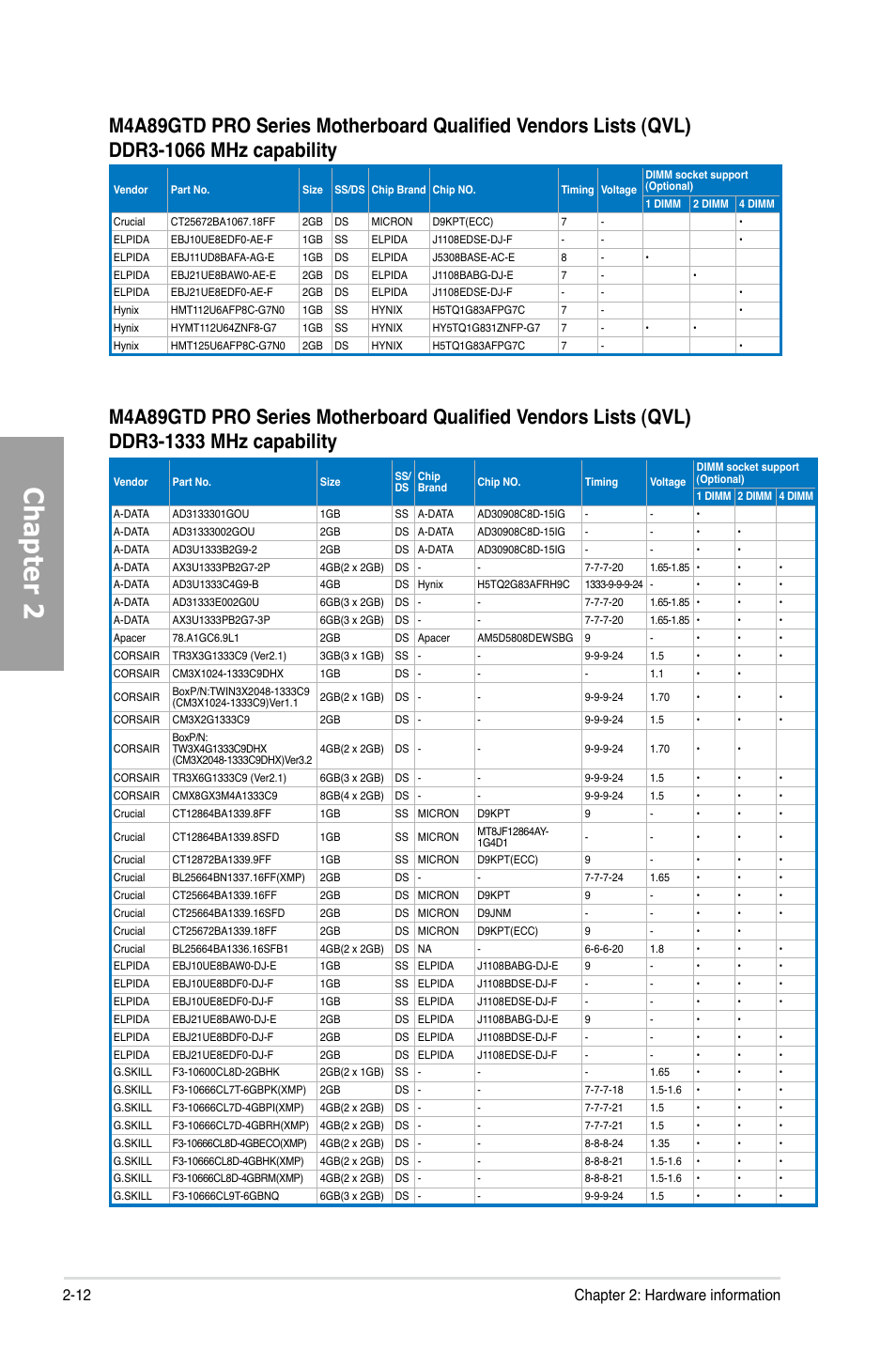 Chapter 2, 12 chapter 2: hardware information | Asus M4A89GTD PRO/USB3 User Manual | Page 30 / 132
