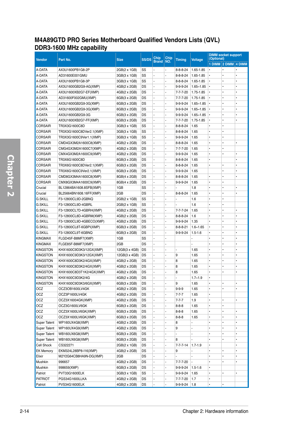 Chapter 2, 14 chapter 2: hardware information | Asus M4A89GTD PRO/USB3 User Manual | Page 32 / 132