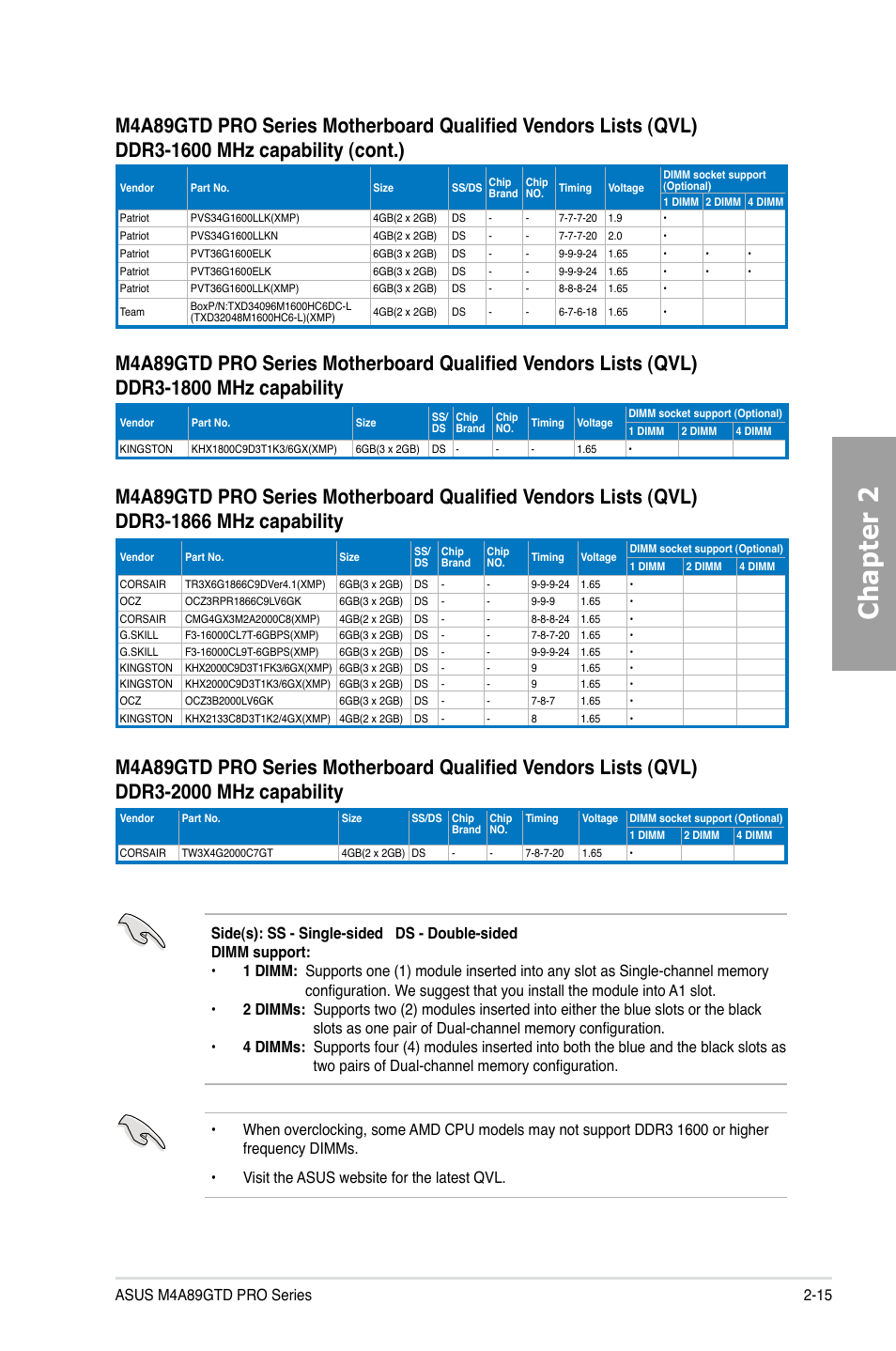 Chapter 2 | Asus M4A89GTD PRO/USB3 User Manual | Page 33 / 132