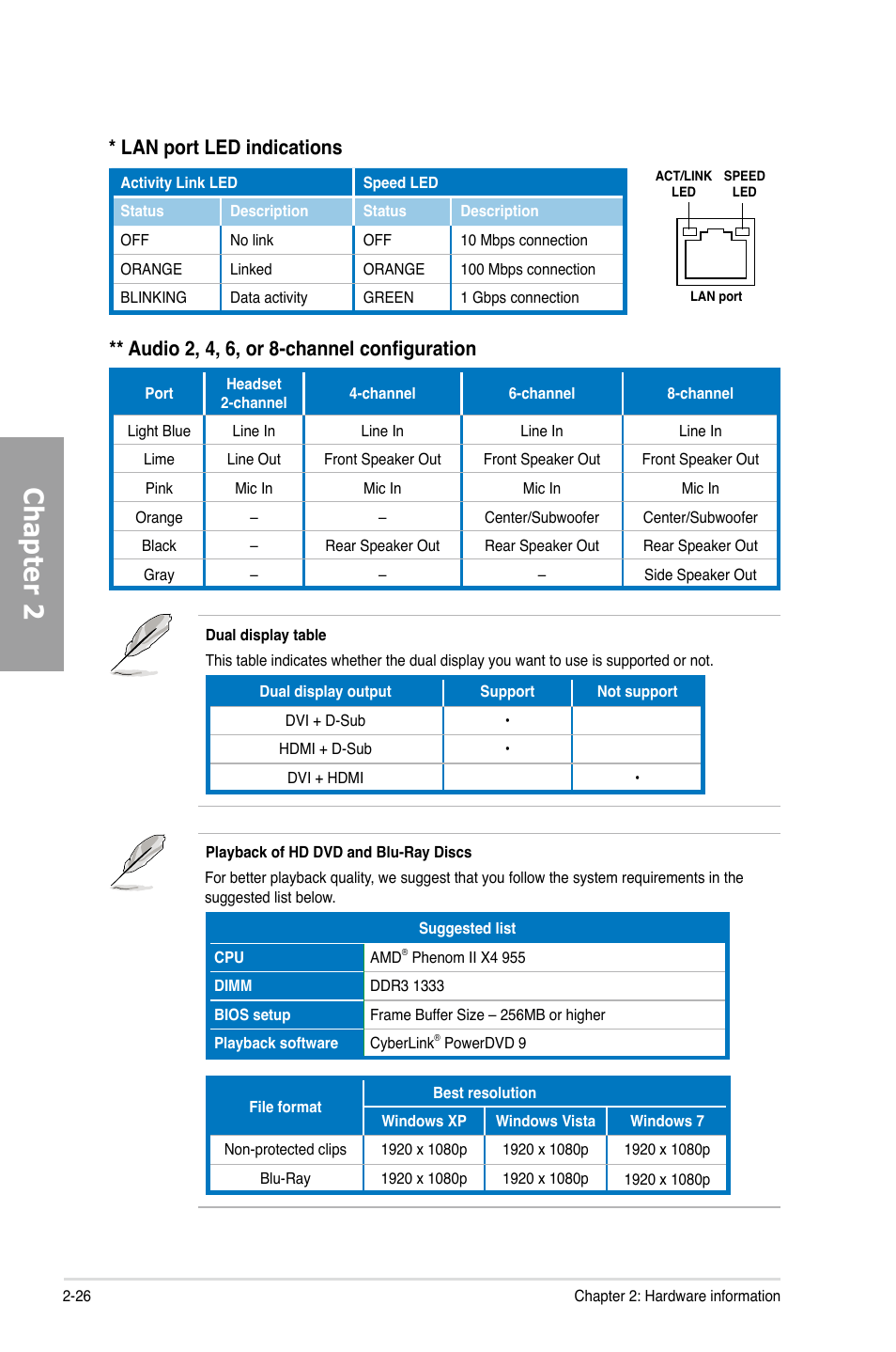 Chapter 2, Audio 2, 4, 6, or 8-channel configuration, Lan port led indications | Asus M4A89GTD PRO/USB3 User Manual | Page 44 / 132