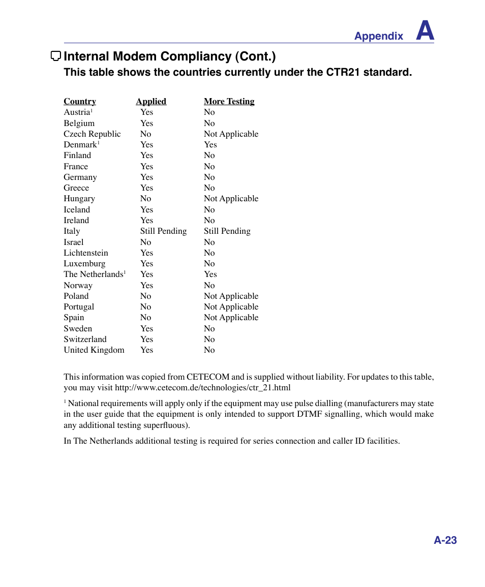 Internal modem compliancy (cont.) | Asus X83Vm User Manual | Page 83 / 94