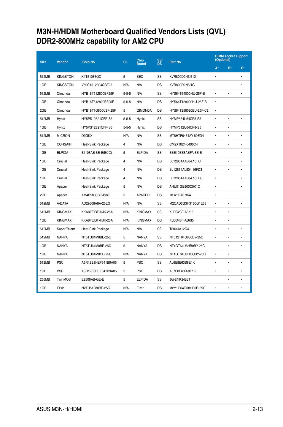 Asus m3n-h/hdmi 2-13 | Asus M3N-H HDMI User Manual | Page 37 / 152