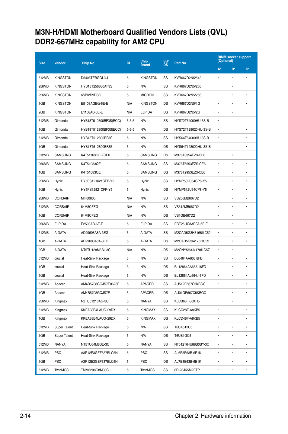 14 chapter 2: hardware information | Asus M3N-H HDMI User Manual | Page 38 / 152
