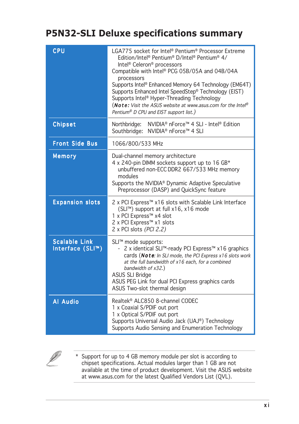 P5n32-sli deluxe specifications summary | Asus P5N32-SLI Deluxe User Manual | Page 11 / 178