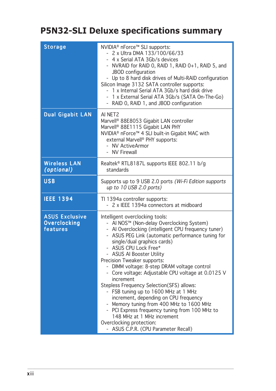 P5n32-sli deluxe specifications summary | Asus P5N32-SLI Deluxe User Manual | Page 12 / 178