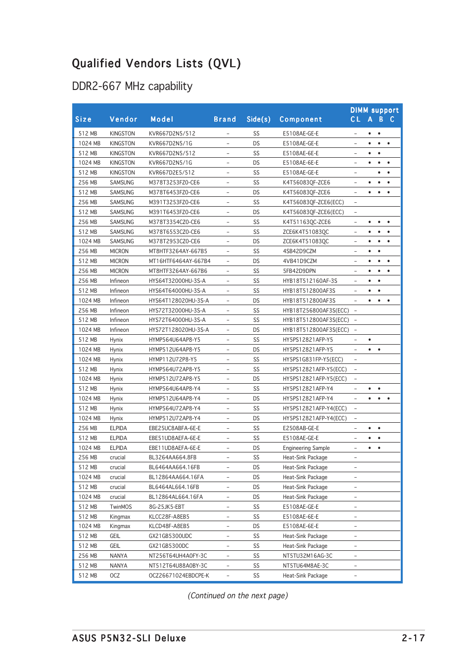 Continued on the next page) | Asus P5N32-SLI Deluxe User Manual | Page 43 / 178