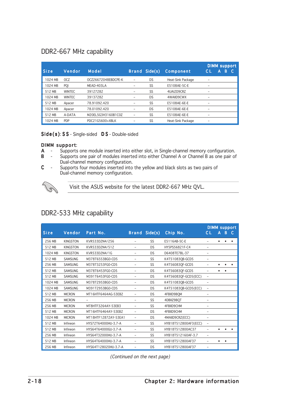Ddr2-667 mhz capability, Ddr2-533 mhz capability | Asus P5N32-SLI Deluxe User Manual | Page 44 / 178