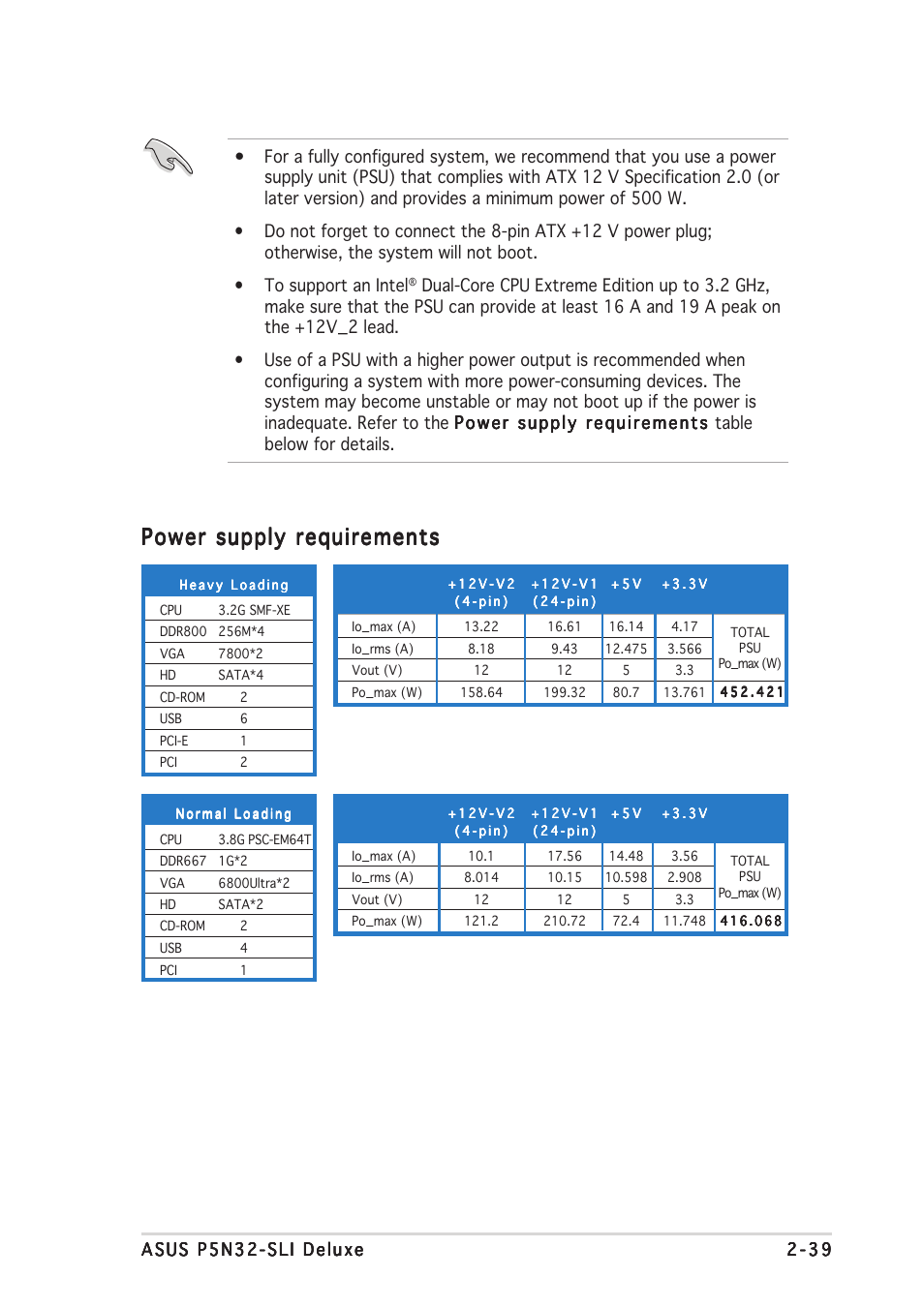 Power supply requirements | Asus P5N32-SLI Deluxe User Manual | Page 65 / 178