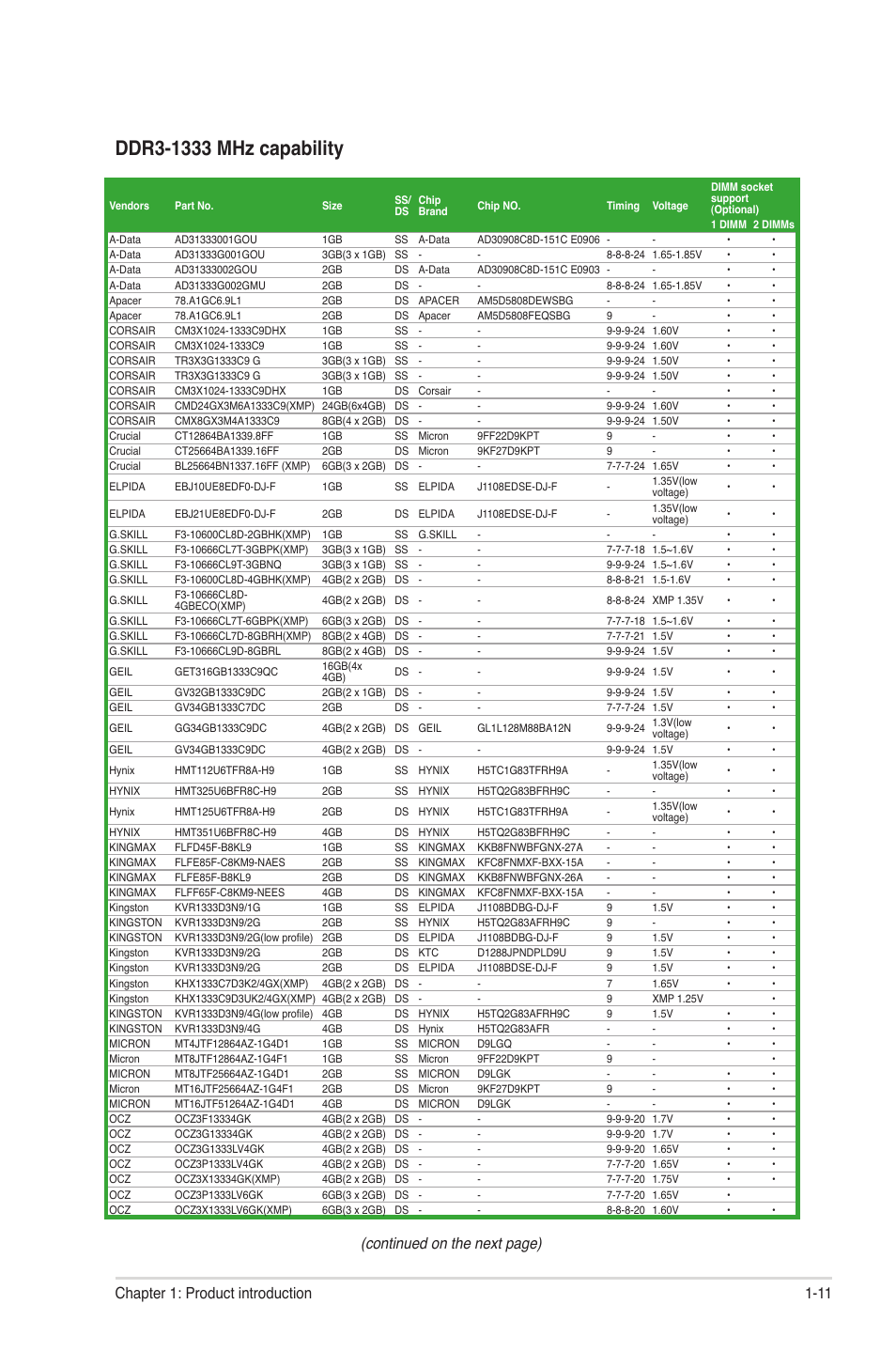 Continued on the next page), 11 chapter 1: product introduction | Asus P8H61-M LX2 User Manual | Page 21 / 61