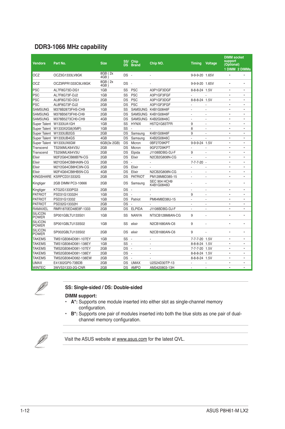 Asus P8H61-M LX2 User Manual | Page 22 / 61
