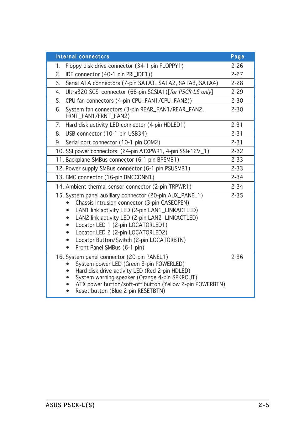 Asus P5CR-L(S) User Manual | Page 25 / 128